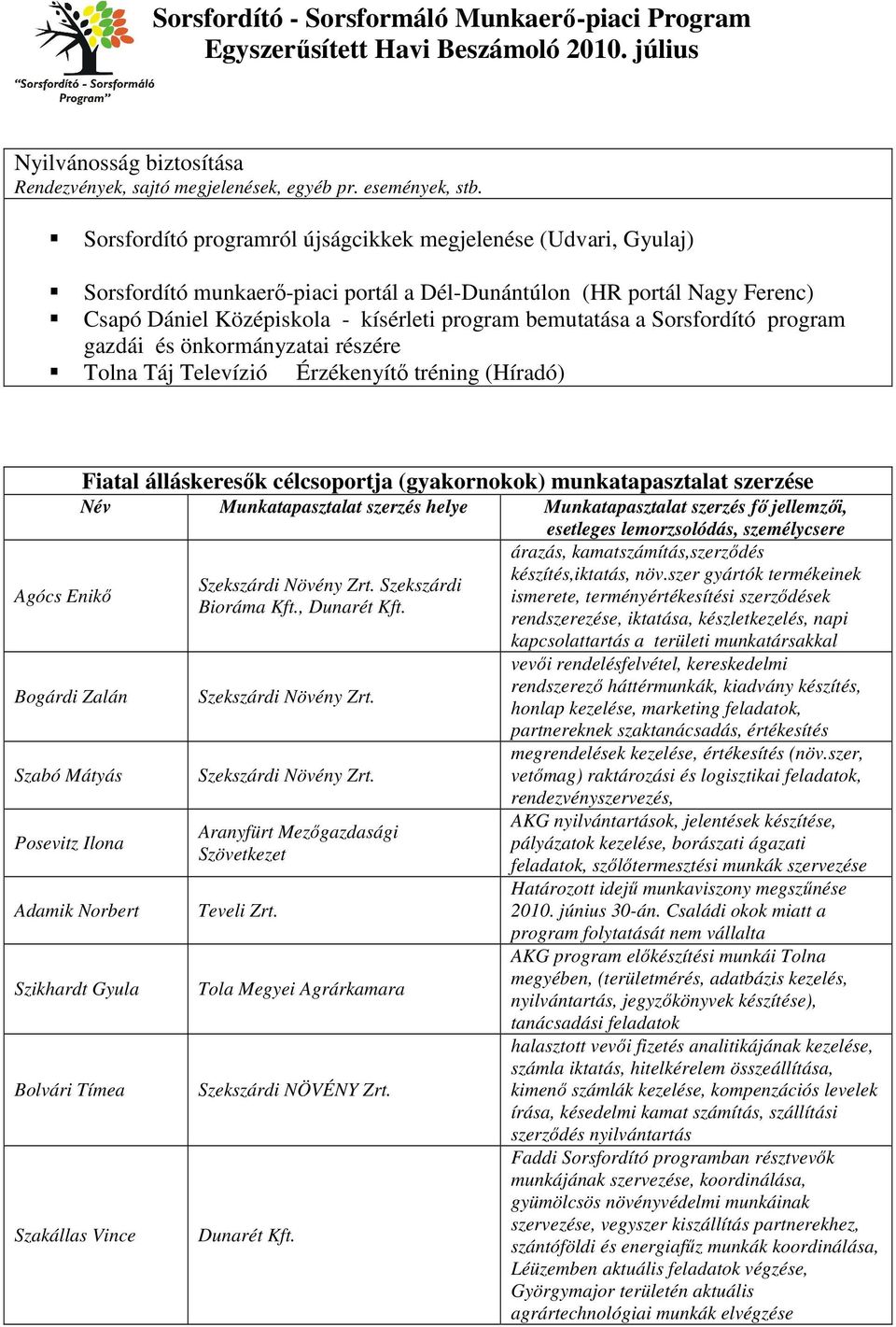 Sorsfordító program gazdái és önkormányzatai részére Tolna Táj Televízió Érzékenyítő tréning (Híradó) Agócs Enikő Bogárdi Zalán Szabó Mátyás Posevitz Ilona Fiatal álláskeresők célcsoportja