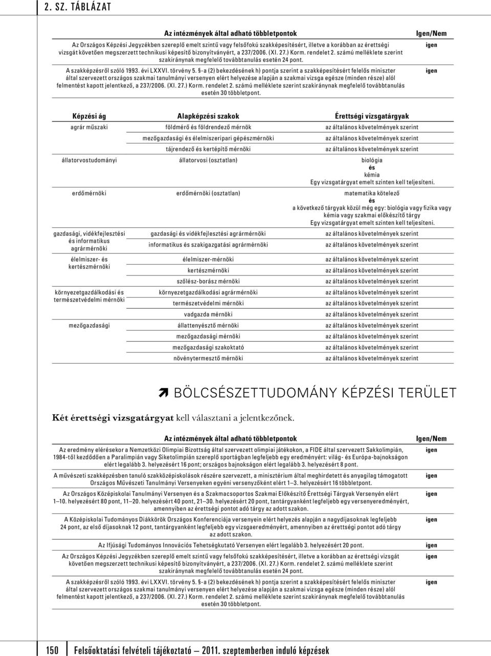 gépzmérnöki tájrendező kertépítő mérnöki állatorvostudományi állatorvosi (osztatlan) biológia kémia Egy vizsgatárgyat emelt szinten kell teljesíteni.