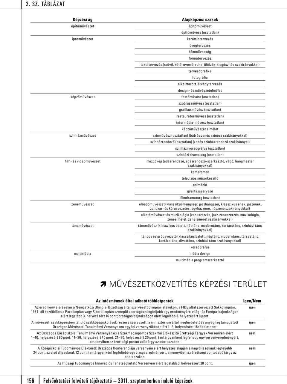 (osztatlan) grafikusművz (osztatlan) restaurátorművz (osztatlan) intermédia-művz (osztatlan) képzőművzet elmélet színművz (osztatlan) (báb zen színz szakirányokkal) színházrendező (osztatlan) (zen