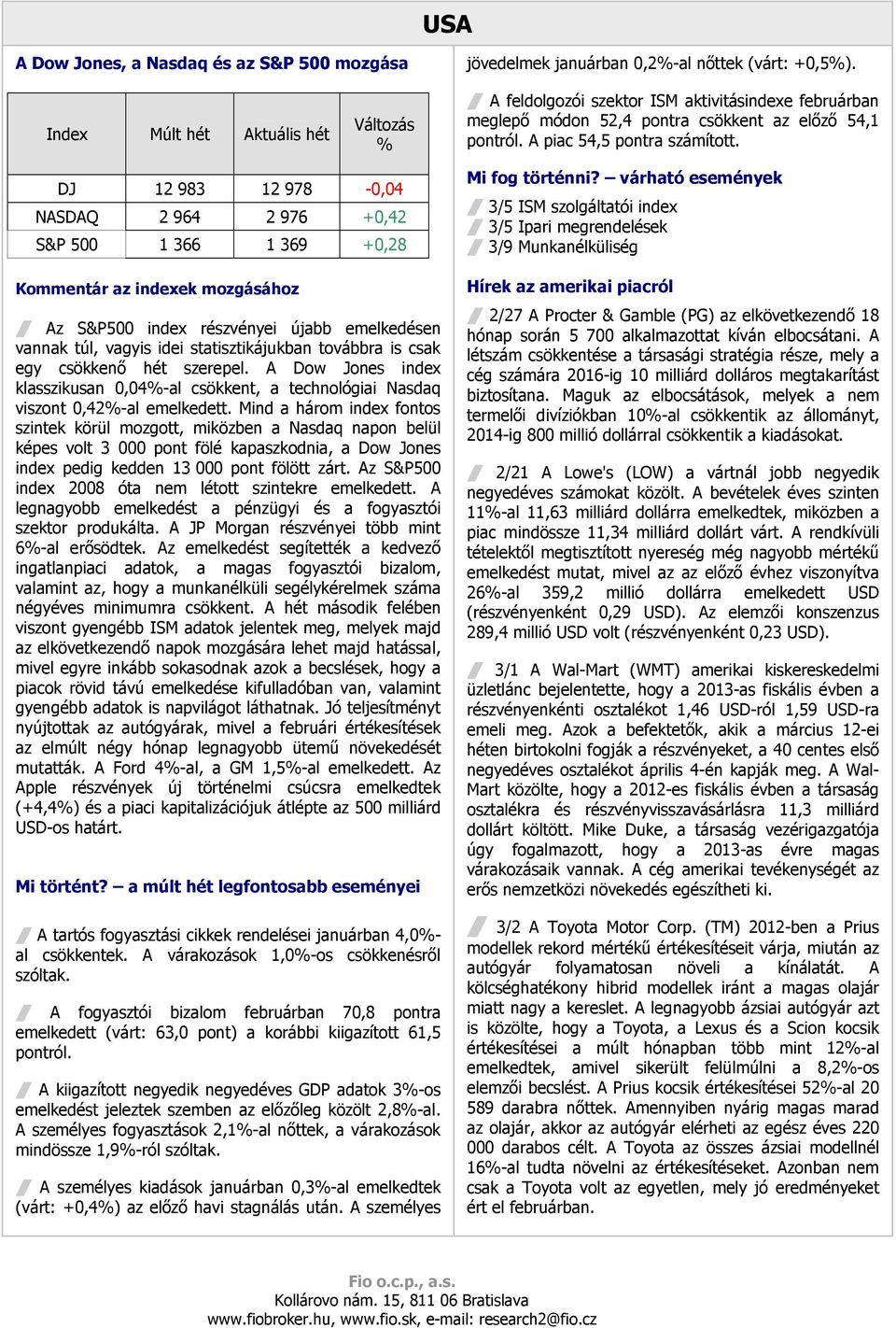 DJ 12 983 12 978-0,04 NASDAQ 2 964 2 976 +0,42 S&P 500 1 366 1 369 +0,28 Kommentár az indexek mozgásához / Az S&P500 index részvényei újabb emelkedésen vannak túl, vagyis idei statisztikájukban