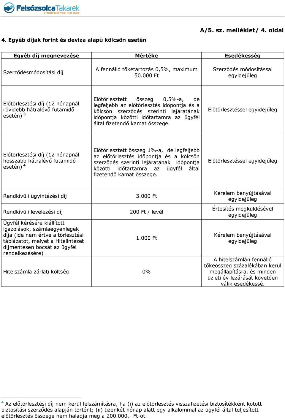 szerződés szerinti lejáratának időpontja közötti időtartamra az ügyfél által fizetendő kamat összege.