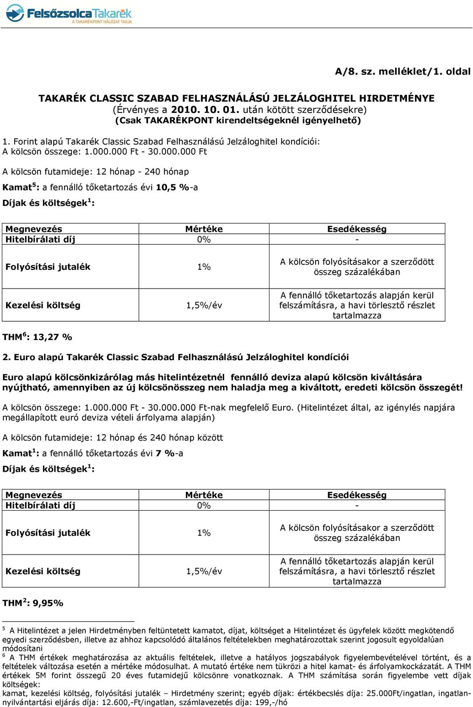 000 Ft - 30.000.000 Ft A kölcsön futamideje: 12 hónap - 240 hónap Kamat 5 : a fennálló tőketartozás évi 10,5 %-a Díjak és költségek 1 : Megnevezés Mértéke Esedékesség Hitelbírálati díj 0% -