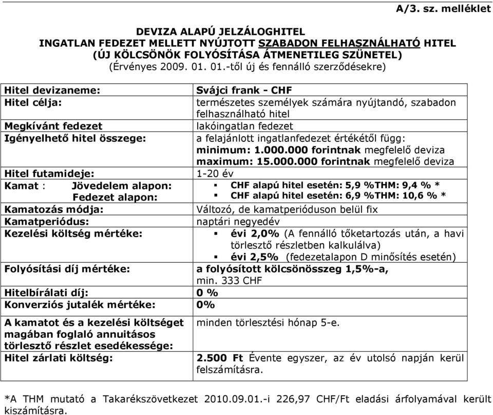 Igényelhető hitel összege: a felajánlott ingatlanfedezet értékétől függ: minimum: 1.000.