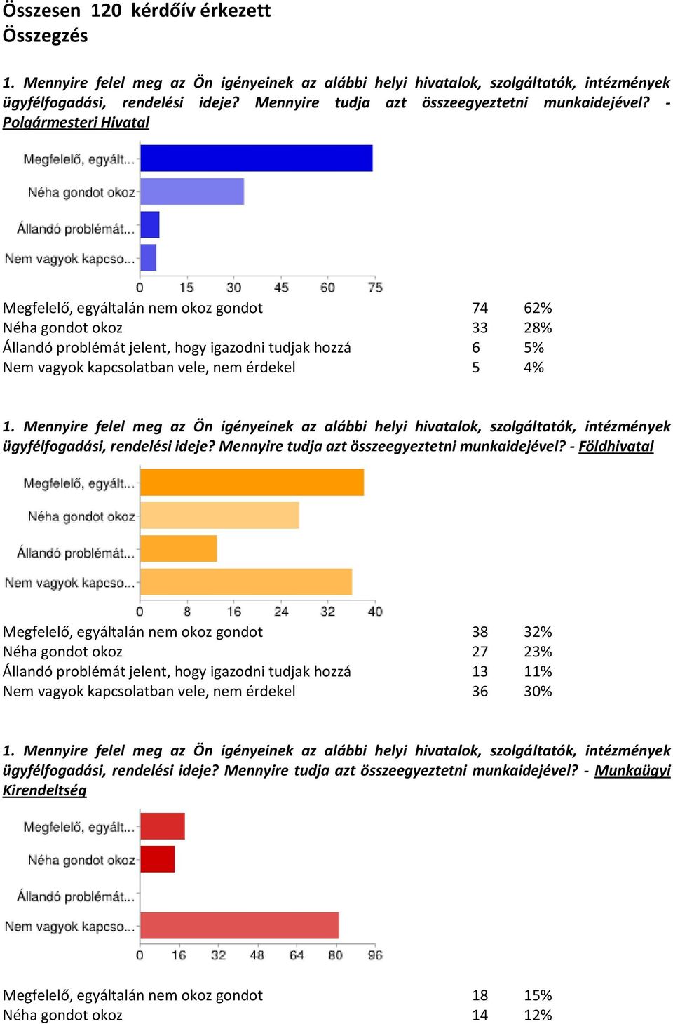 5 4% ügyfélfogadási, rendelési ideje? Mennyire tudja azt összeegyeztetni munkaidejével?