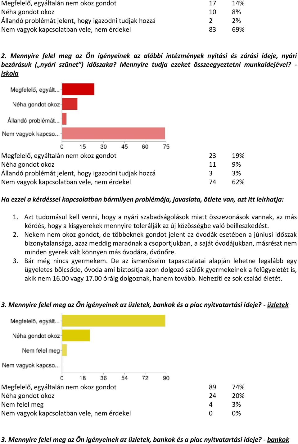 - iskola Megfelelő, egyáltalán nem okoz gondot 23 19% Néha gondot okoz 11 9% Állandó problémát jelent, hogy igazodni tudjak hozzá 3 3% Nem vagyok kapcsolatban vele, nem érdekel 74 62% Ha ezzel a