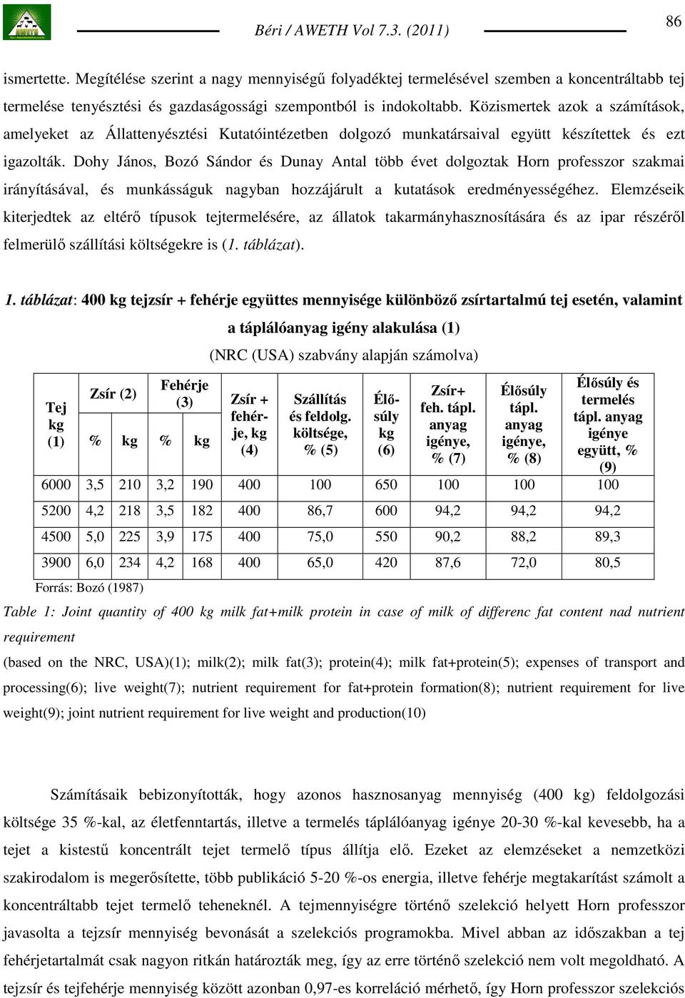 Dohy János, Bozó Sándor és Dunay Antal több évet dolgoztak Horn professzor szakmai irányításával, és munkásságuk nagyban hozzájárult a kutatások eredményességéhez.