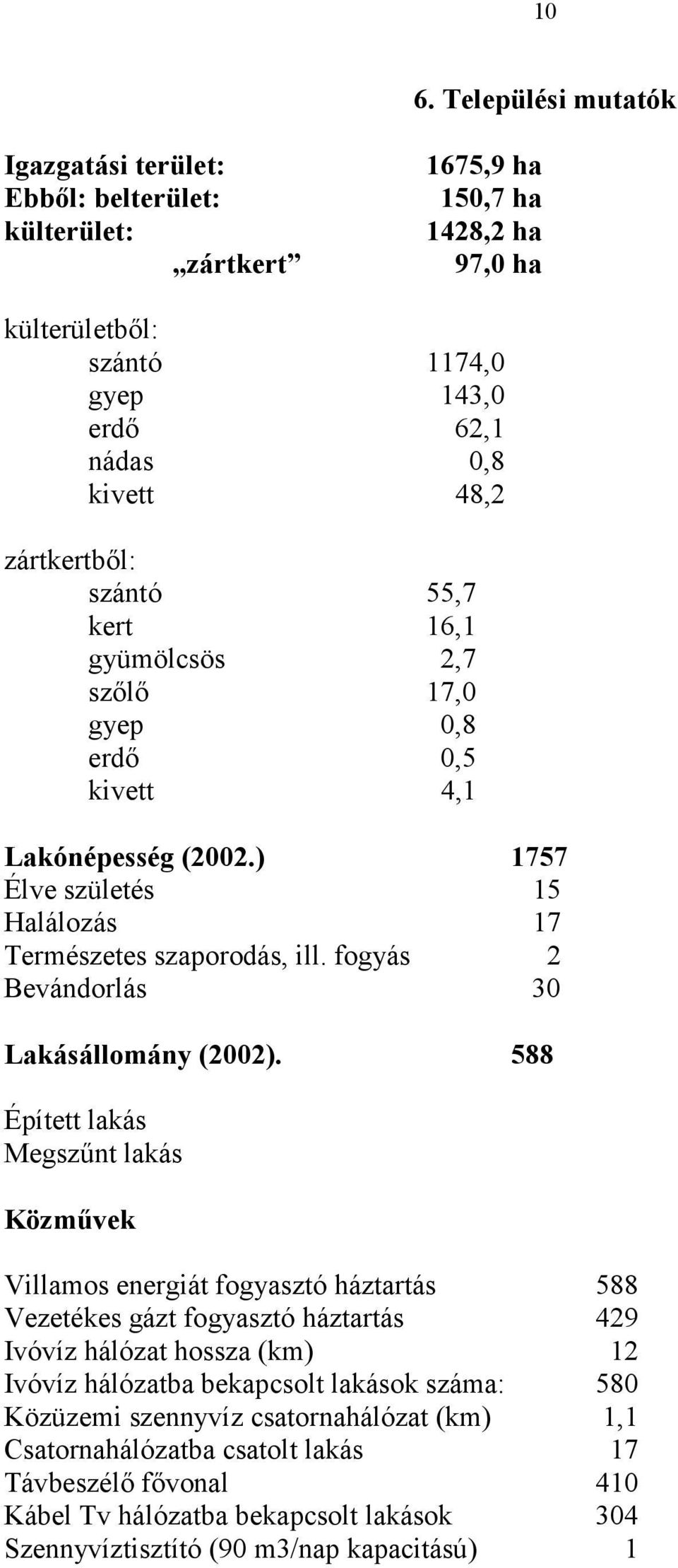 fogyás 2 Bevándorlás 30 Lakásállomány (2002).