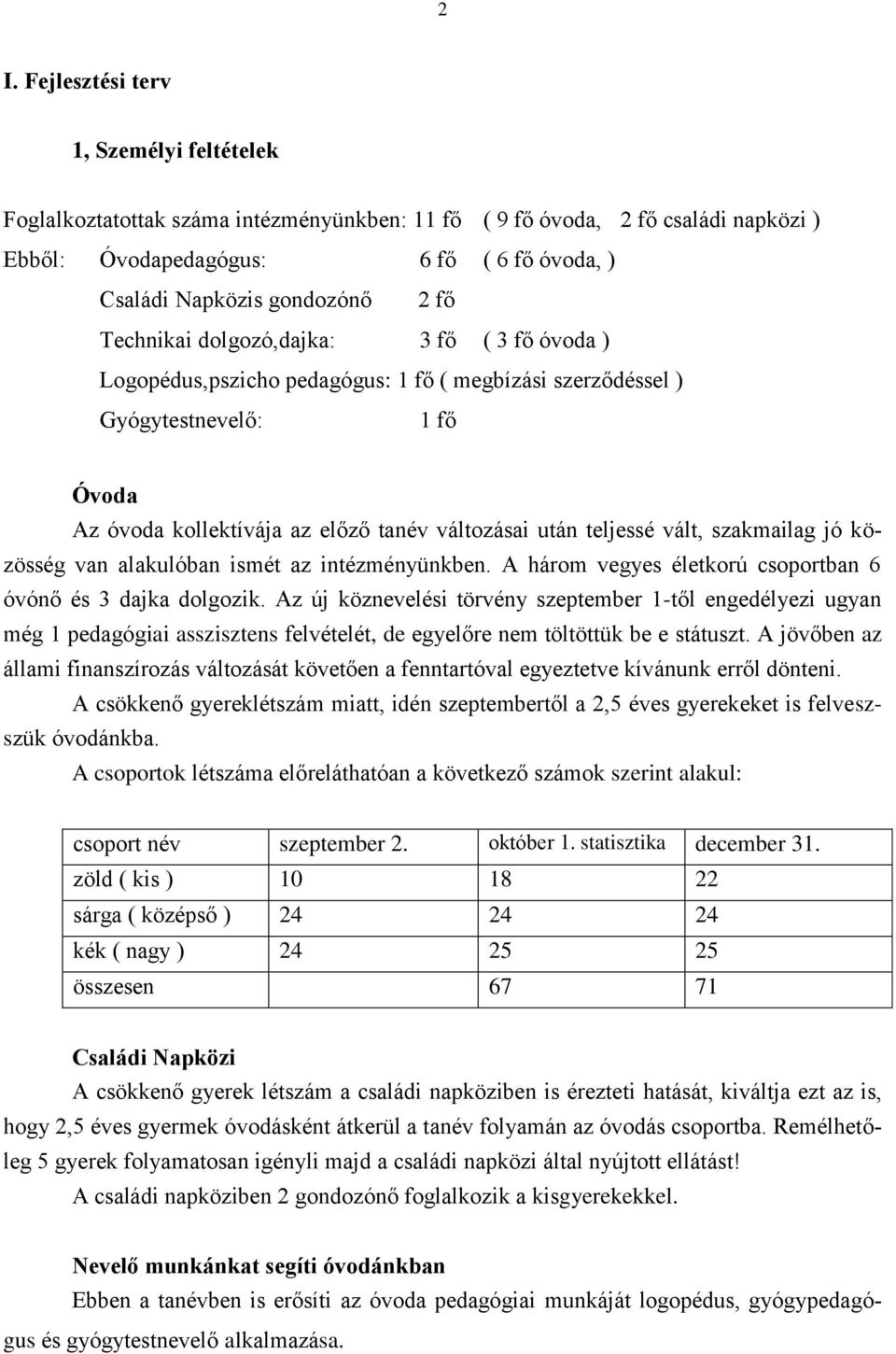 teljessé vált, szakmailag jó ség van alakulóban ismét az intézményünkben. A három vegyes életkorú csoportban 6 óvónő és 3 dajka dolgozik.