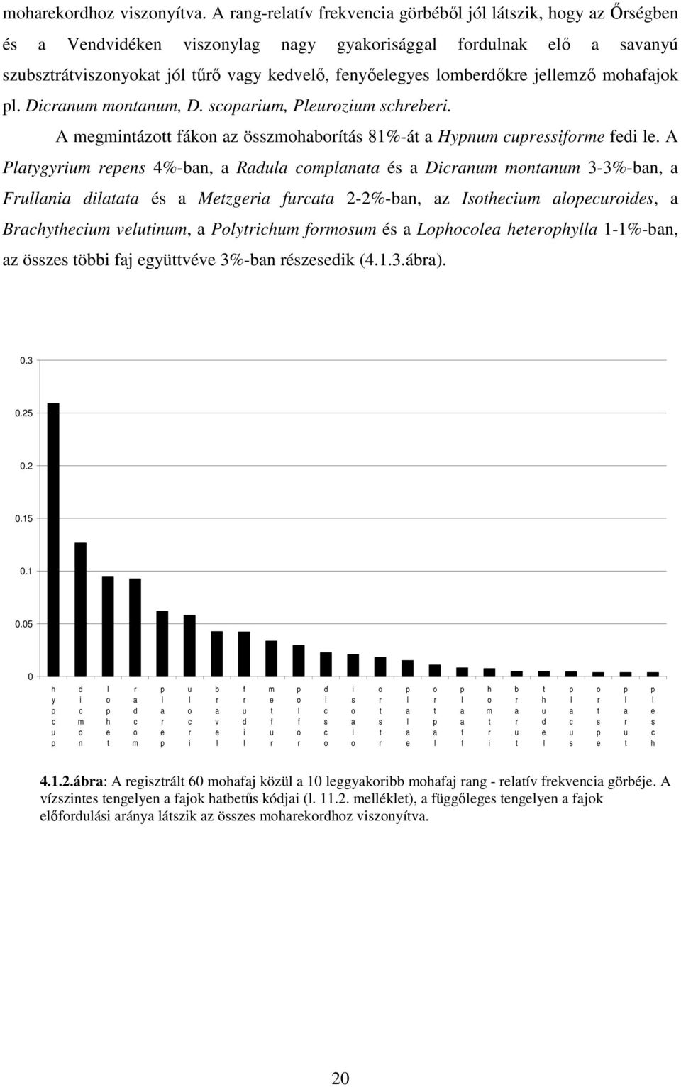 lomberdıkre jellemzı mohafajok pl. Dicranum montanum, D. scoparium, Pleurozium schreberi. A megmintázott fákon az összmohaborítás 81%-át a Hypnum cupressiforme fedi le.