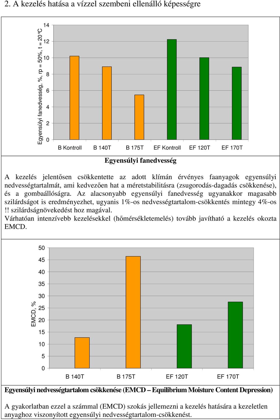 Az alacsonyabb egyensúlyi fanedvesség ugyanakkor magasabb szilárdságot is eredményezhet, ugyanis 1%-os nedvességtartalom-csökkentés mintegy 4%-os!! szilárdságnövekedést hoz magával.