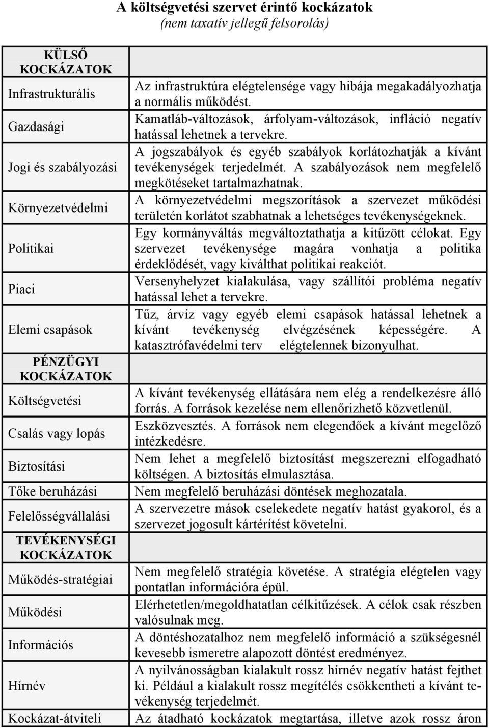 elégtelensége vagy hibája megakadályozhatja a normális működést. Kamatláb-változások, árfolyam-változások, infláció negatív hatással lehetnek a tervekre.