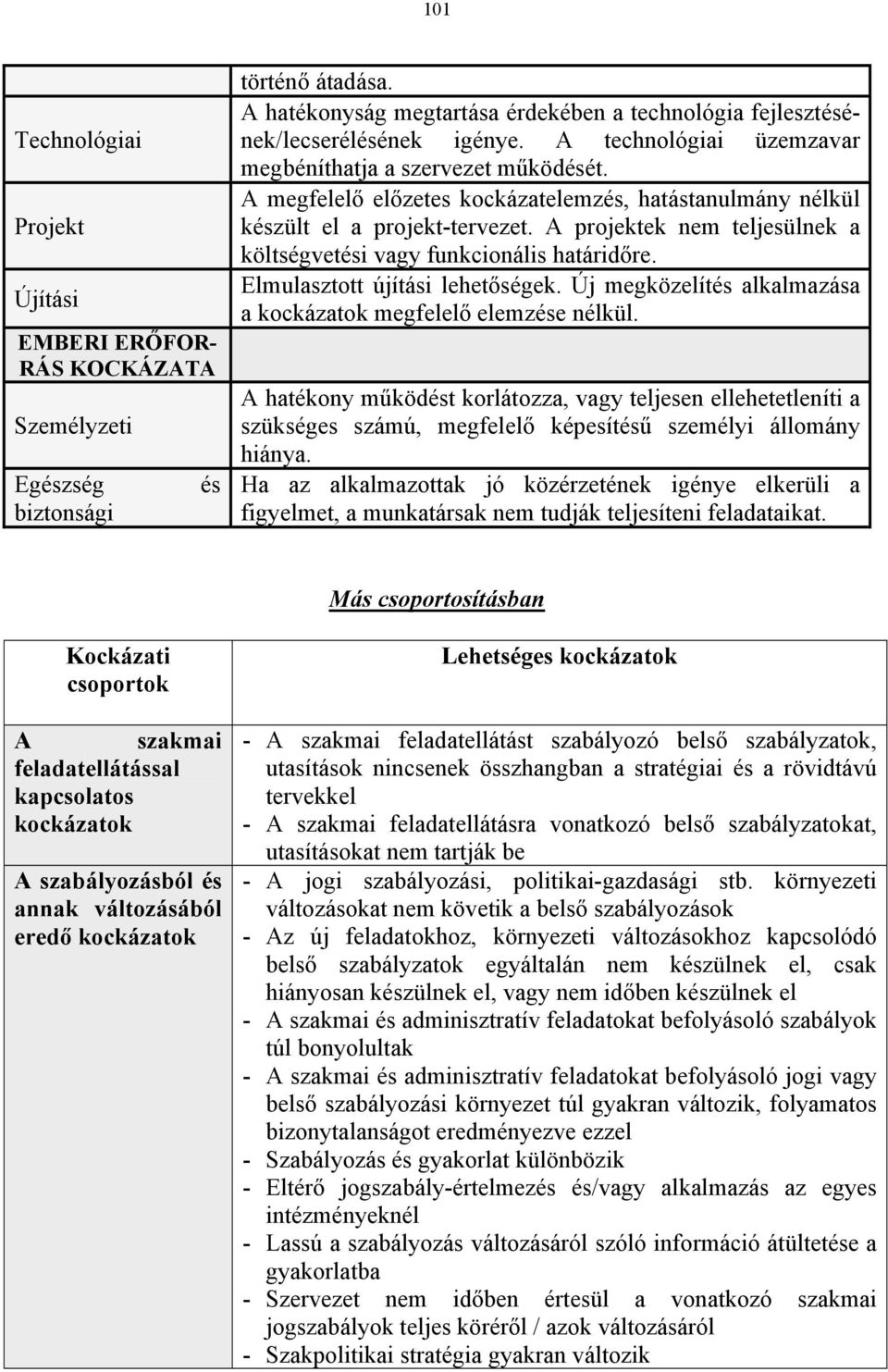 A projektek nem teljesülnek a költségvetési vagy funkcionális határidőre. Elmulasztott újítási lehetőségek. Új megközelítés alkalmazása a megfelelő elemzése nélkül.