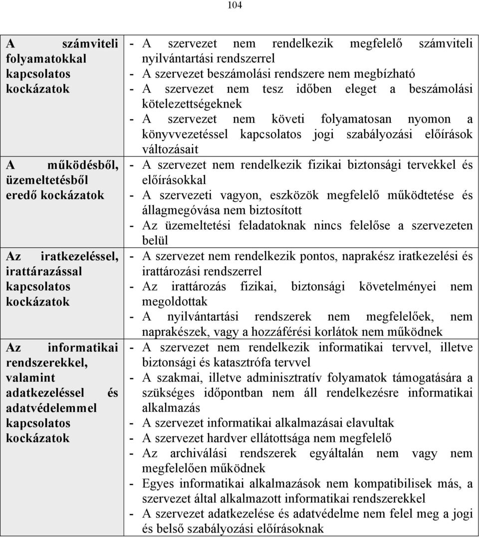 kötelezettségeknek - A szervezet nem követi folyamatosan nyomon a könyvvezetéssel kapcsolatos jogi szabályozási előírások változásait - A szervezet nem rendelkezik fizikai biztonsági tervekkel és