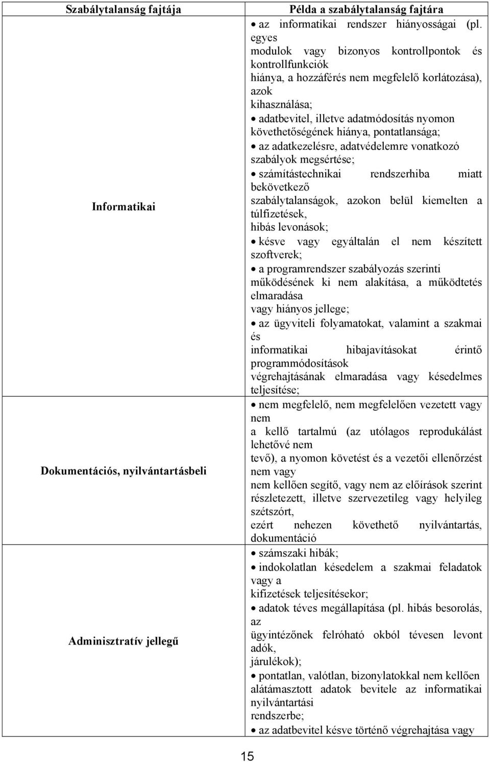 pontatlansága; az adatkezelésre, adatvédelemre vonatkozó szabályok megsértése; számítástechnikai rendszerhiba miatt bekövetkező szabálytalanságok, azokon belül kiemelten a túlfizetések, hibás