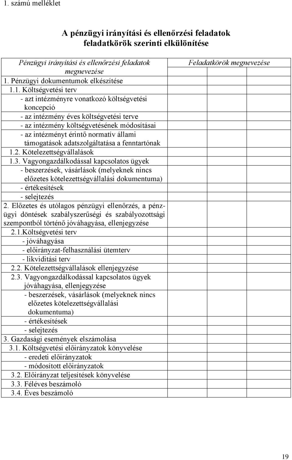 támogatások adatszolgáltatása a fenntartónak 1.2. Kötelezettségvállalások 1.3.