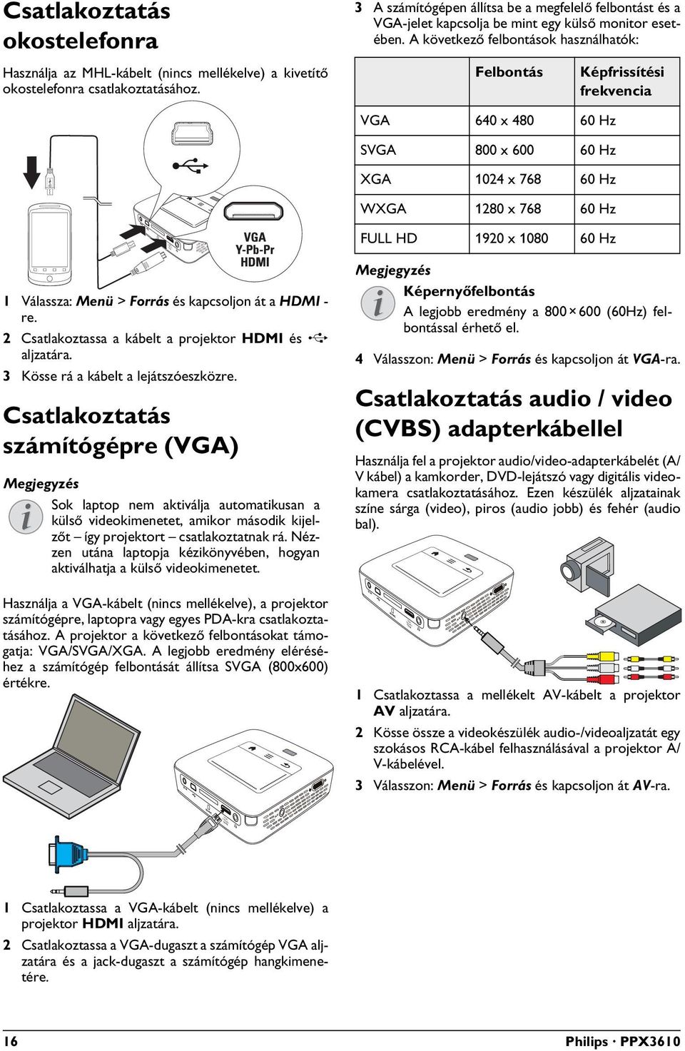 A következő felbontások használhatók: Felbontás Képfrissítési frekvencia VGA 640 x 480 60 Hz SVGA 800 x 600 60 Hz XGA 1024 x 768 60 Hz WXGA 1280 x 768 60 Hz VGA Y-Pb-Pr FULL HD 1920 x 1080 60 Hz 1