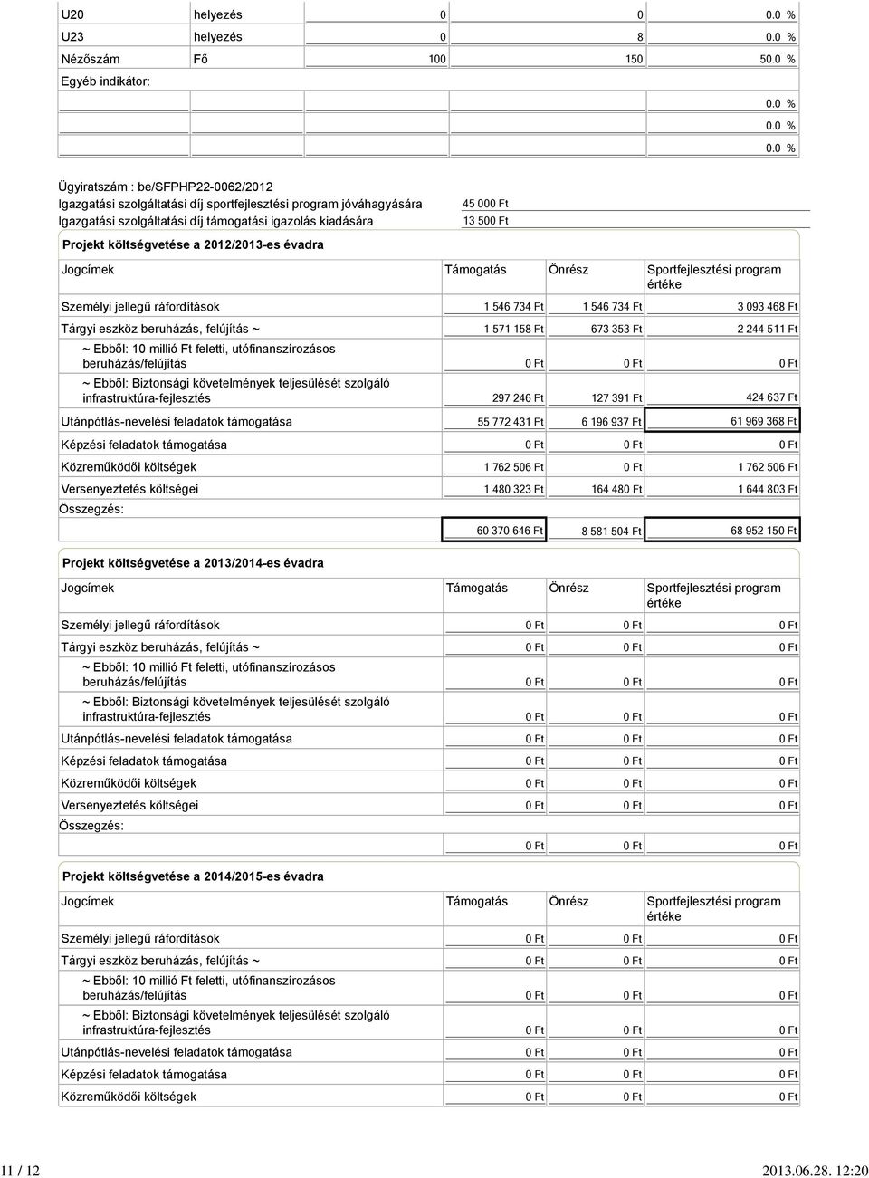 költségvetése a 2012/2013-es évadra 45 000 Ft 13 500 Ft Jogcímek Támogatás Önrész Sportfejlesztési program értéke Személyi jellegű ráfordítások 1 546 734 Ft 1 546 734 Ft 3 093 468 Ft Tárgyi eszköz