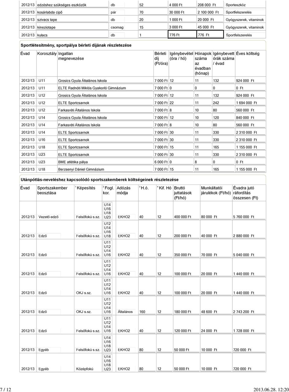 Sportlétesítmény, sportpálya bérleti díjának részletezése Évad Korosztály Ingatlan megnevezése Bérleti Igénybevétel díj (óra / hó) (Ft/óra) Hónapok száma az évadban (hónap) Igénybevett Éves költség