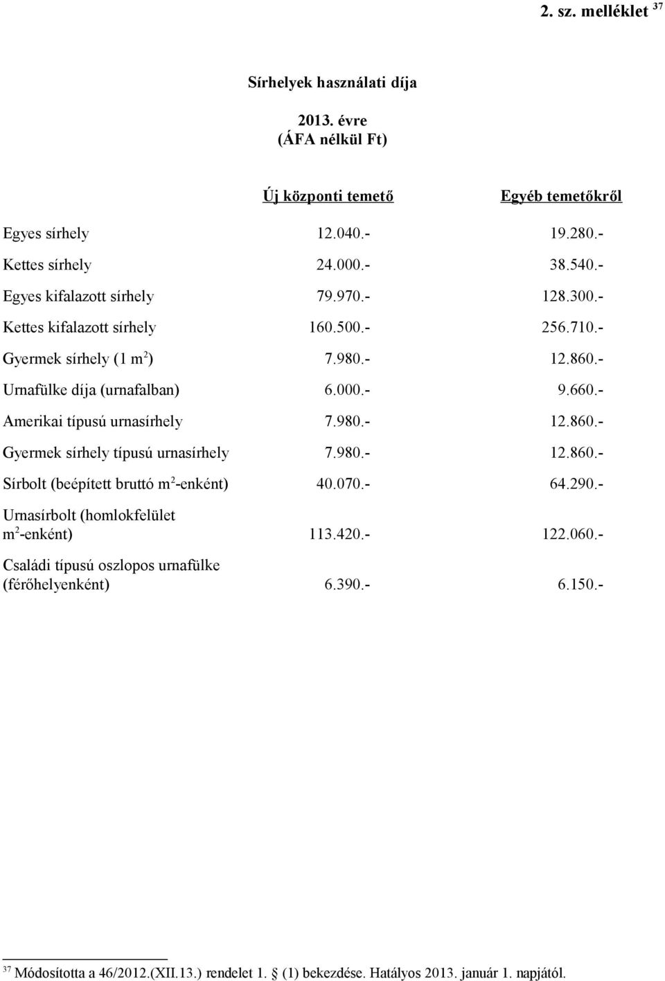 - Amerikai típusú urnasírhely 7.980.- 12.860.- Gyermek sírhely típusú urnasírhely 7.980.- 12.860.- Sírbolt (beépített bruttó m 2 -enként) 40.070.- 64.290.