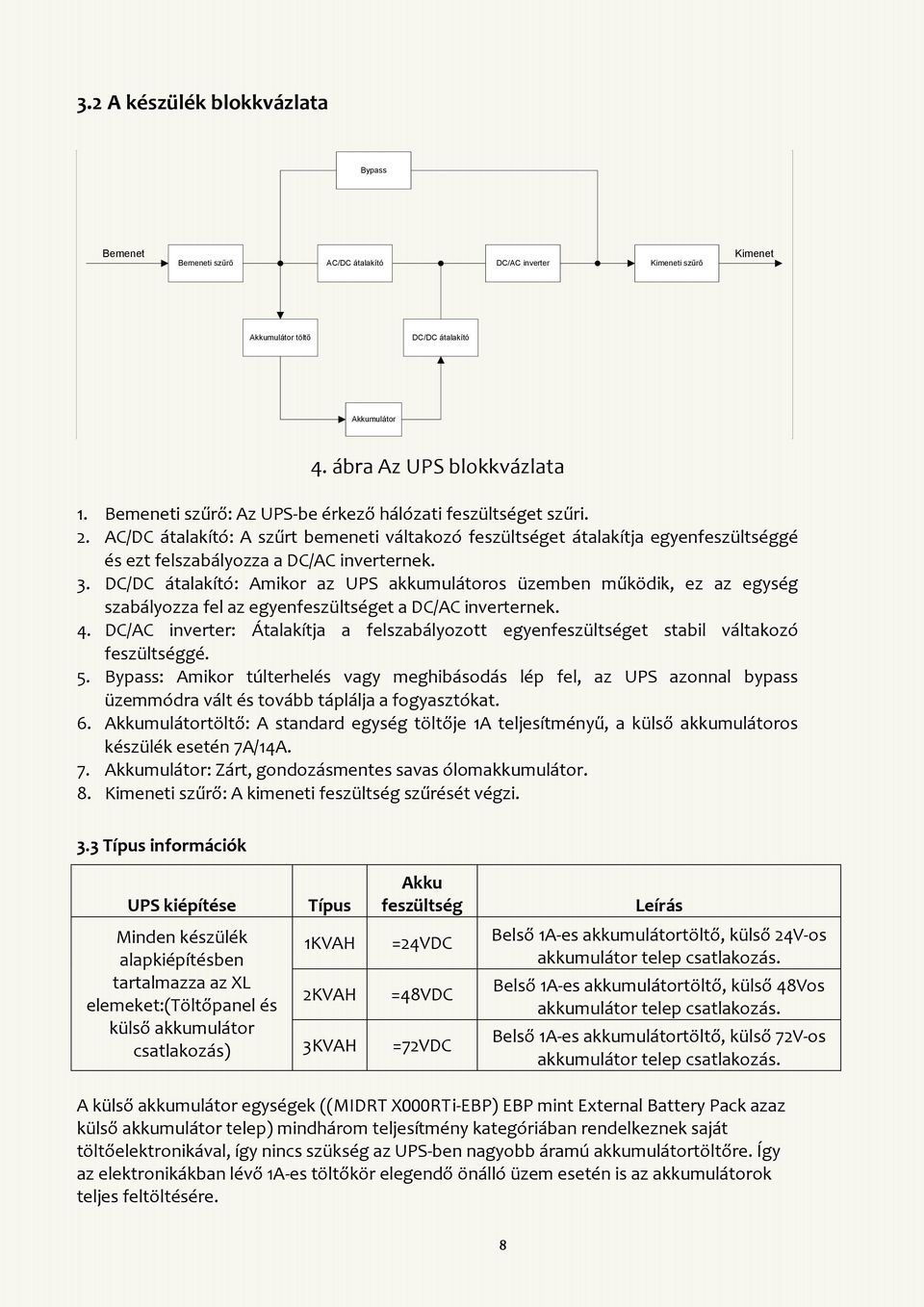 DC/DC átalakító: Amikor az UPS akkumulátoros üzemben működik, ez az egység szabályozza fel az egyenfeszültséget a DC/AC inverternek. 4.