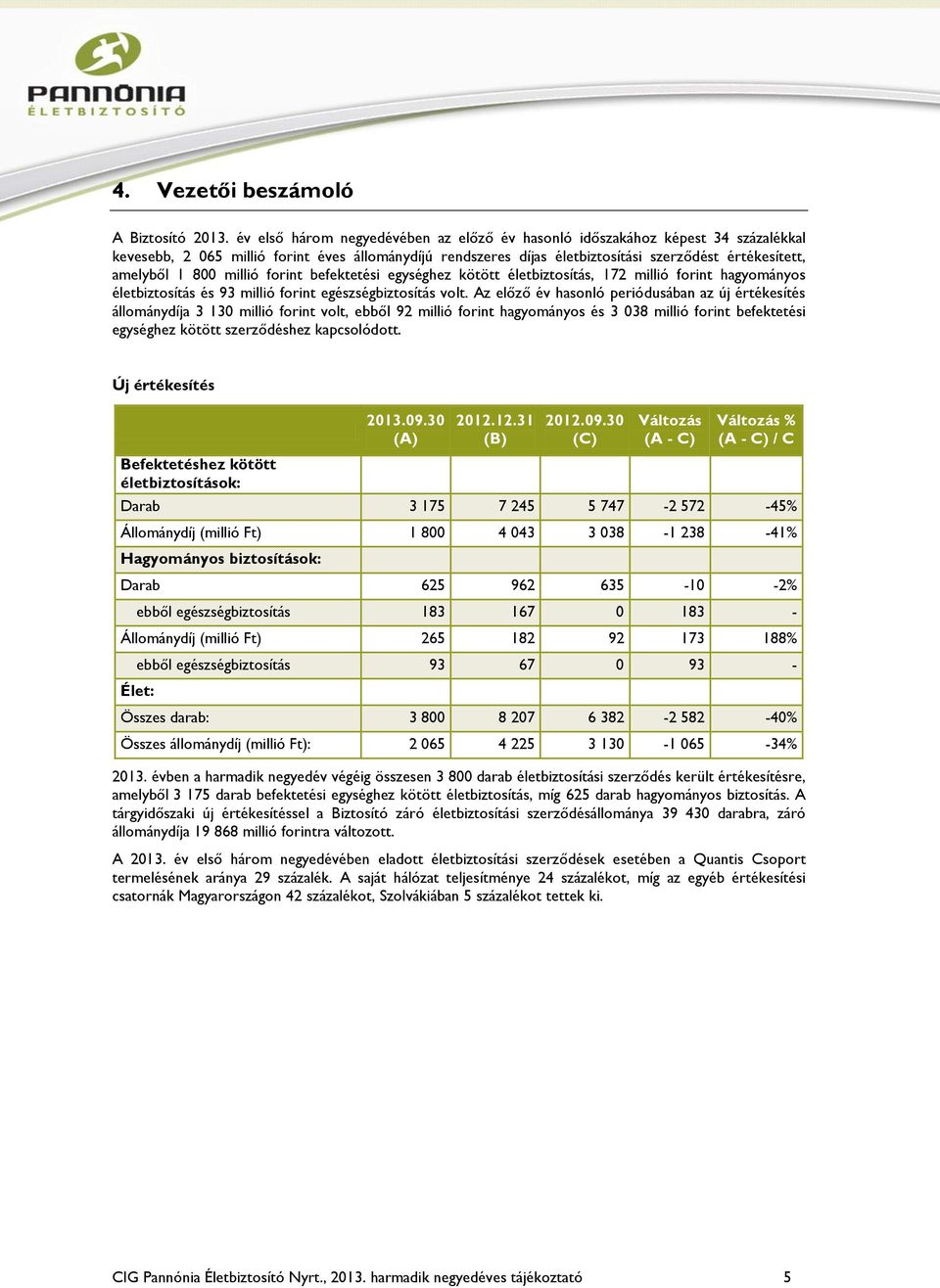 800 millió forint befektetési egységhez kötött életbiztosítás, 172 millió forint hagyományos életbiztosítás és 93 millió forint egészségbiztosítás volt.