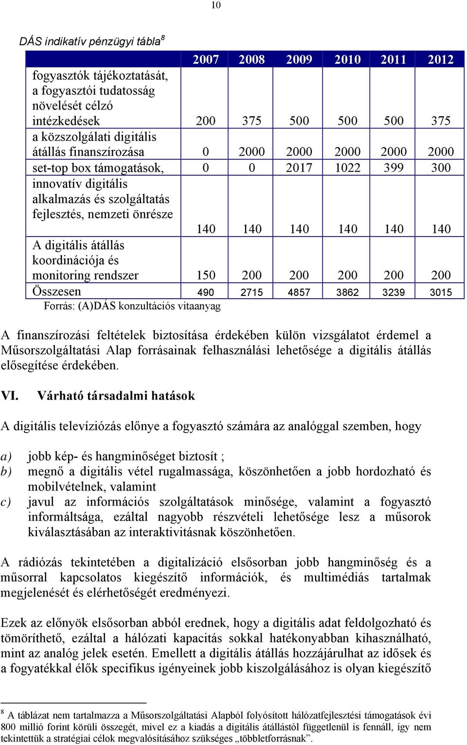 monitoring rendszer 150 200 200 200 200 200 Összesen 490 2715 4857 3862 3239 3015 Forrás: (A)DÁS konzultációs vitaanyag A finanszírozási feltételek biztosítása érdekében külön vizsgálatot érdemel a