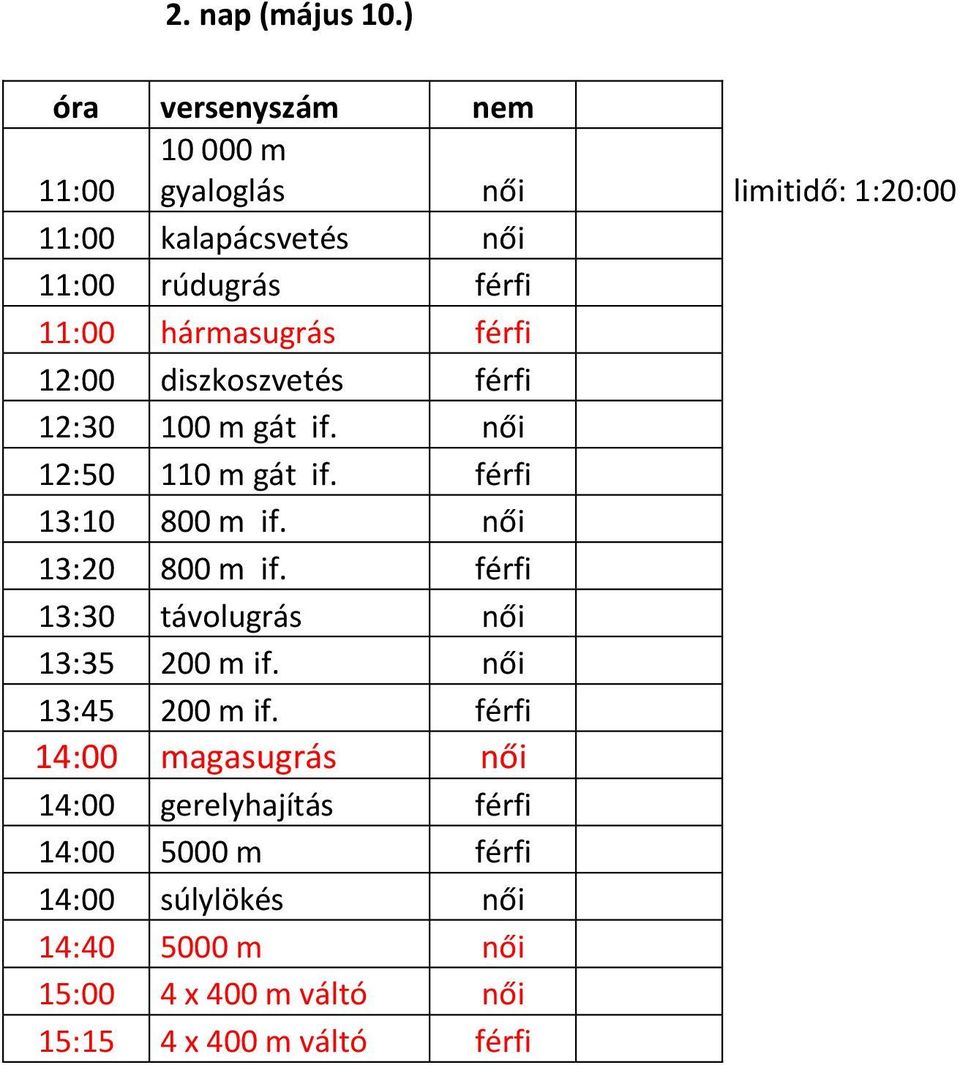 hármasugrás férfi 12:00 diszkoszvetés férfi 12:30 100 m gát if. női 12:50 110 m gát if. férfi 13:10 800 m if.