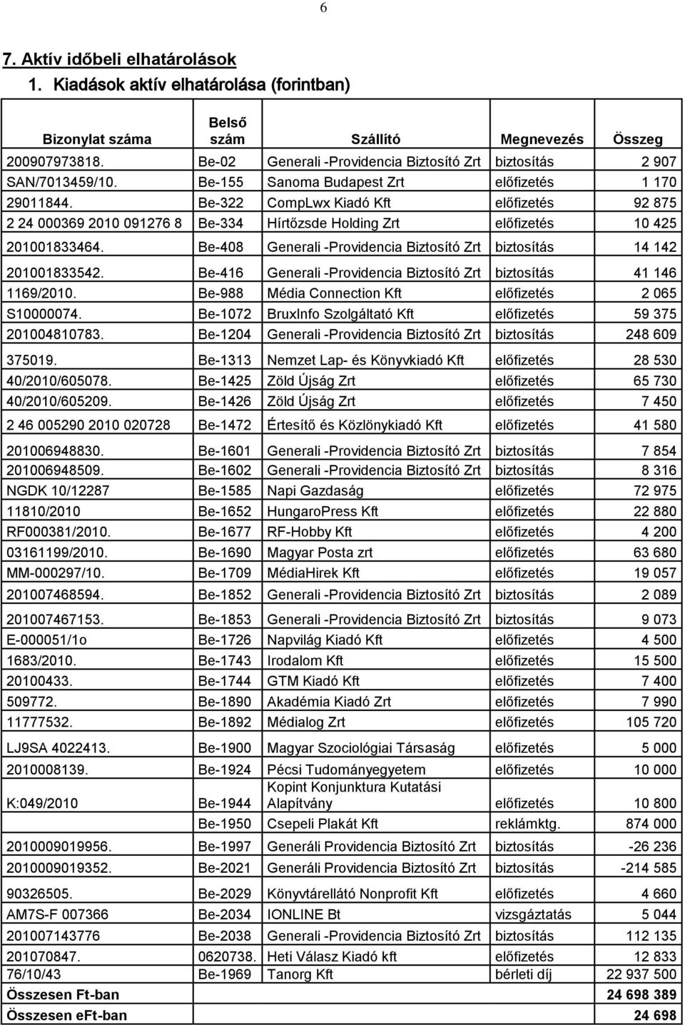Be-322 CompLwx Kiadó Kft előfizetés 92 875 2 24 000369 2010 091276 8 Be-334 Hírtőzsde Holding Zrt előfizetés 10 425 201001833464.