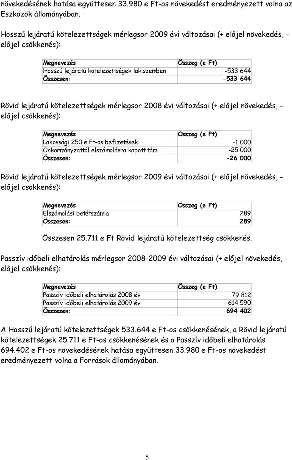 szemben -533 644-533 644 Rövid lejáratú kötelezettségek mérlegsor 2008 évi változásai (+ előjel növekedés, - előjel csökkenés): Lakossági 250 e Ft-os befizetések Önkormányzattól elszámolásra kapott