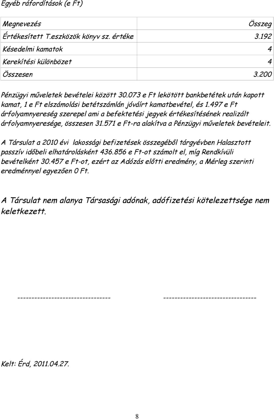 497 e Ft árfolyamnyereség szerepel ami a befektetési jegyek értékesítésének realizált árfolyamnyeresége, összesen 31.571 e Ft-ra alakítva a Pénzügyi műveletek bevételeit.