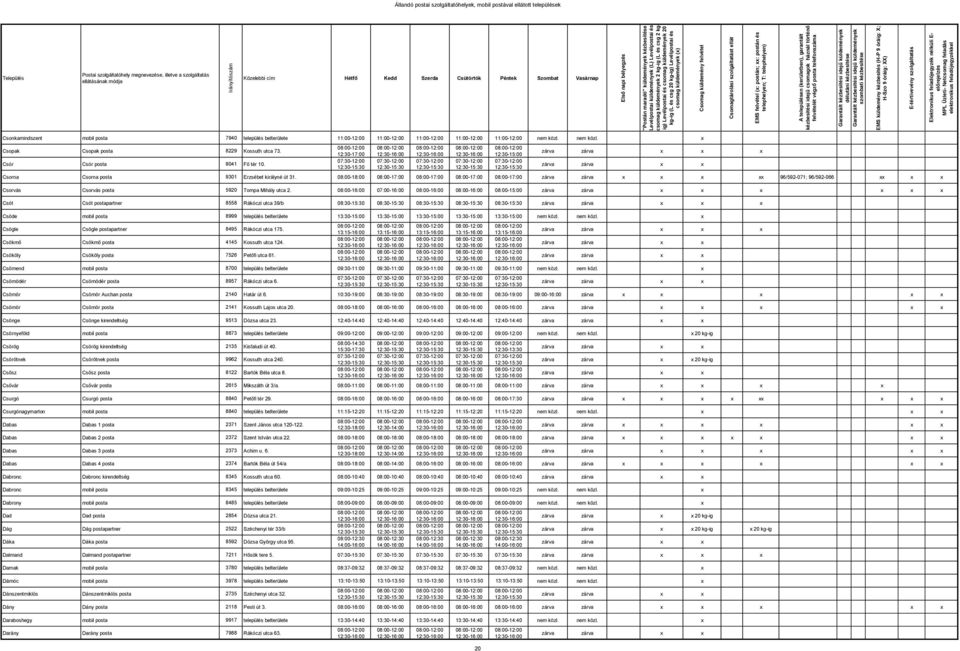 08:00-18:00 08:00-17:00 08:00-17:00 08:00-17:00 08:00-17:00 96/592-071; 96/592-066 Csorvás Csorvás posta 5920 Tompa Mihály utca 2.