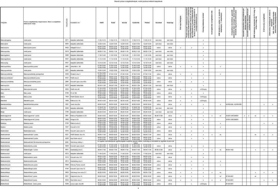 Bakonyoszlop mobil posta 8418 település belterülete 09:00-11:30 09:00-11:30 09:00-11:30 09:00-11:30 09:00-11:30 nem közl.