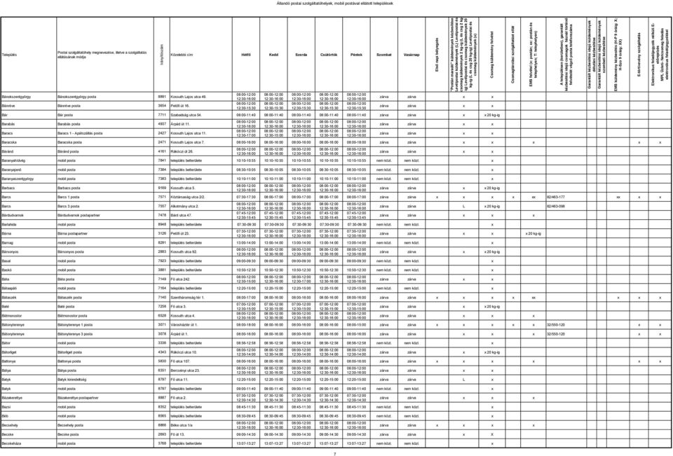 Baracs Baracs 1 - Apátszállás posta 2427 Kossuth Lajos utca 11. Baracska Baracska posta 2471 Kossuth Lajos utca 7.