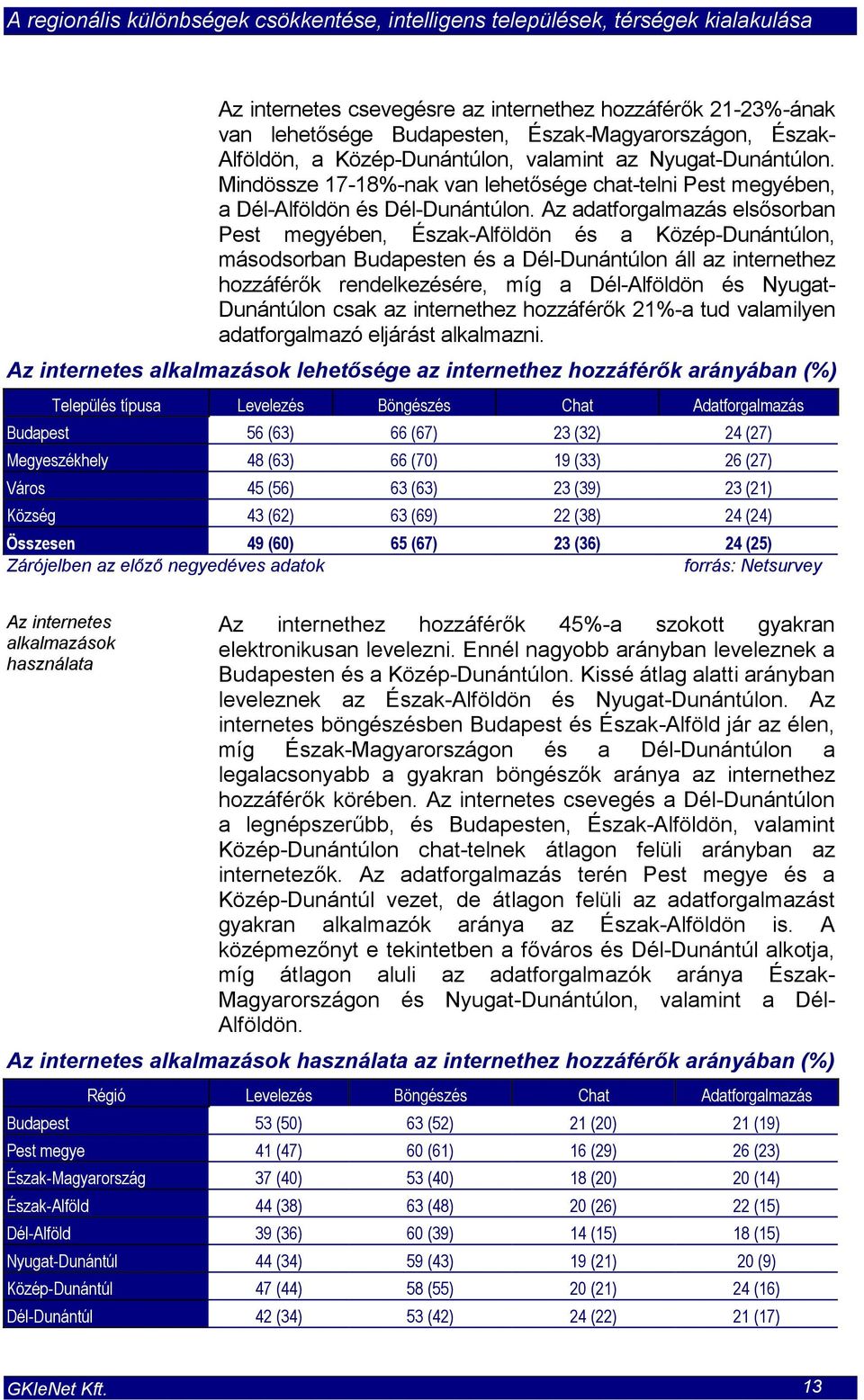 Az adatforgalmazás elsősorban Pest megyében, Észak-Alföldön és a Közép-Dunántúlon, másodsorban Budapesten és a Dél-Dunántúlon áll az internethez hozzáférők rendelkezésére, míg a Dél-Alföldön és