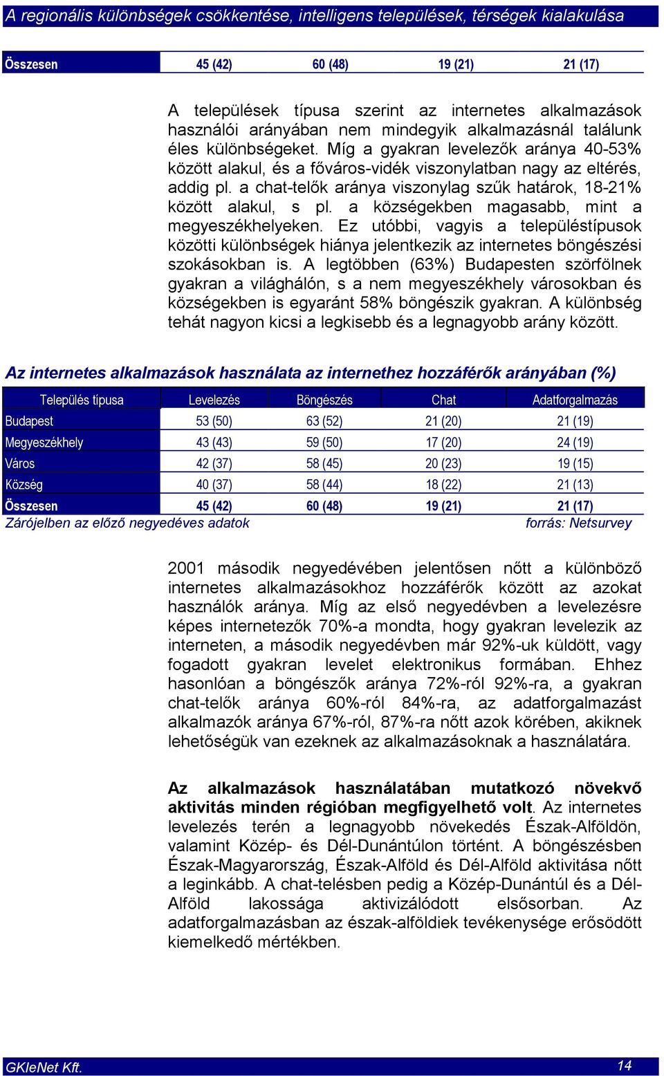 a községekben magasabb, mint a megyeszékhelyeken. Ez utóbbi, vagyis a településtípusok közötti különbségek hiánya jelentkezik az internetes böngészési szokásokban is.