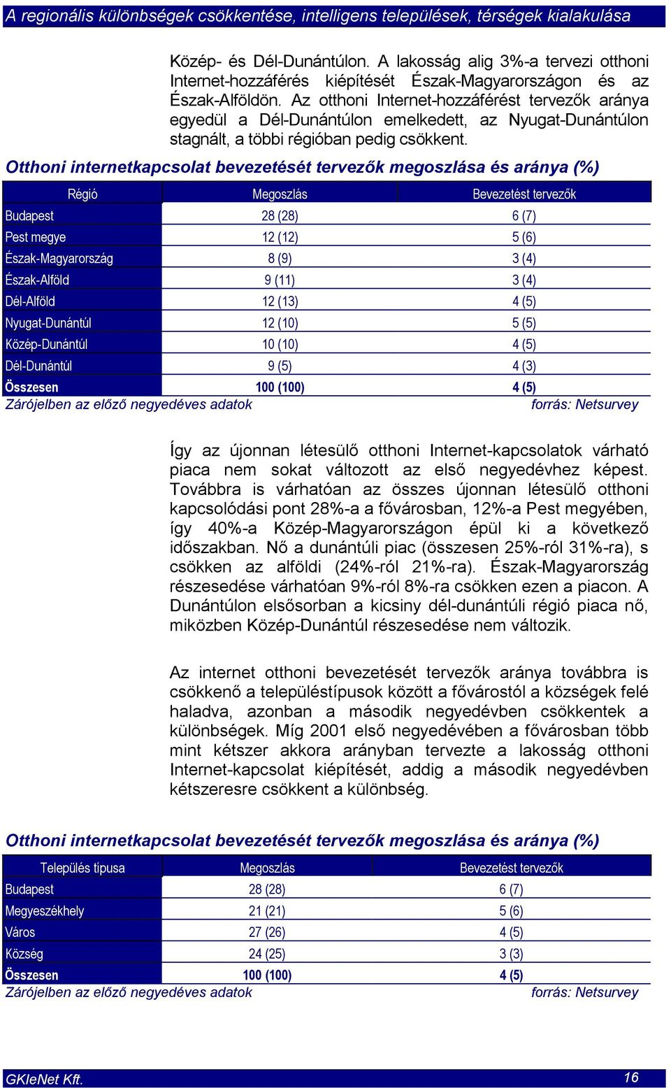 Otthoni internetkapcsolat bevezetését tervezők megoszlása és aránya (%) Régió Megoszlás Bevezetést tervezők Budapest 28 (28) 6 (7) Pest megye 12 (12) 5 (6) Észak-Magyarország 8 (9) 3 (4) Észak-Alföld