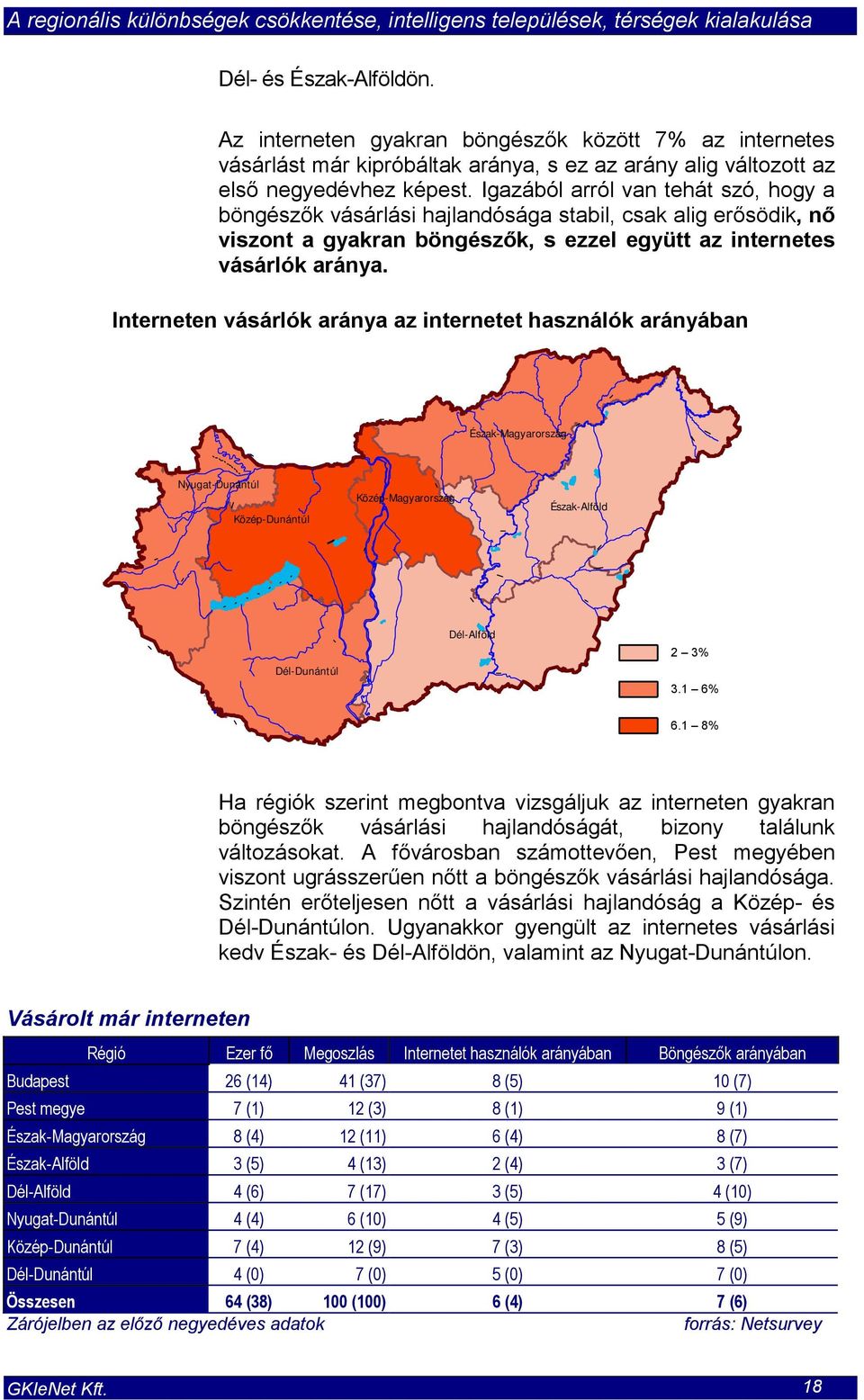 Interneten vásárlók aránya az internetet használók arányában Észak-Magyarország Nyugat-Dunántúl Közép-Dunántúl Közép-Magyarország Észak-Alföld Dél-Dunántúl Dél-Alföld 2 3% 3.1 6% 6.