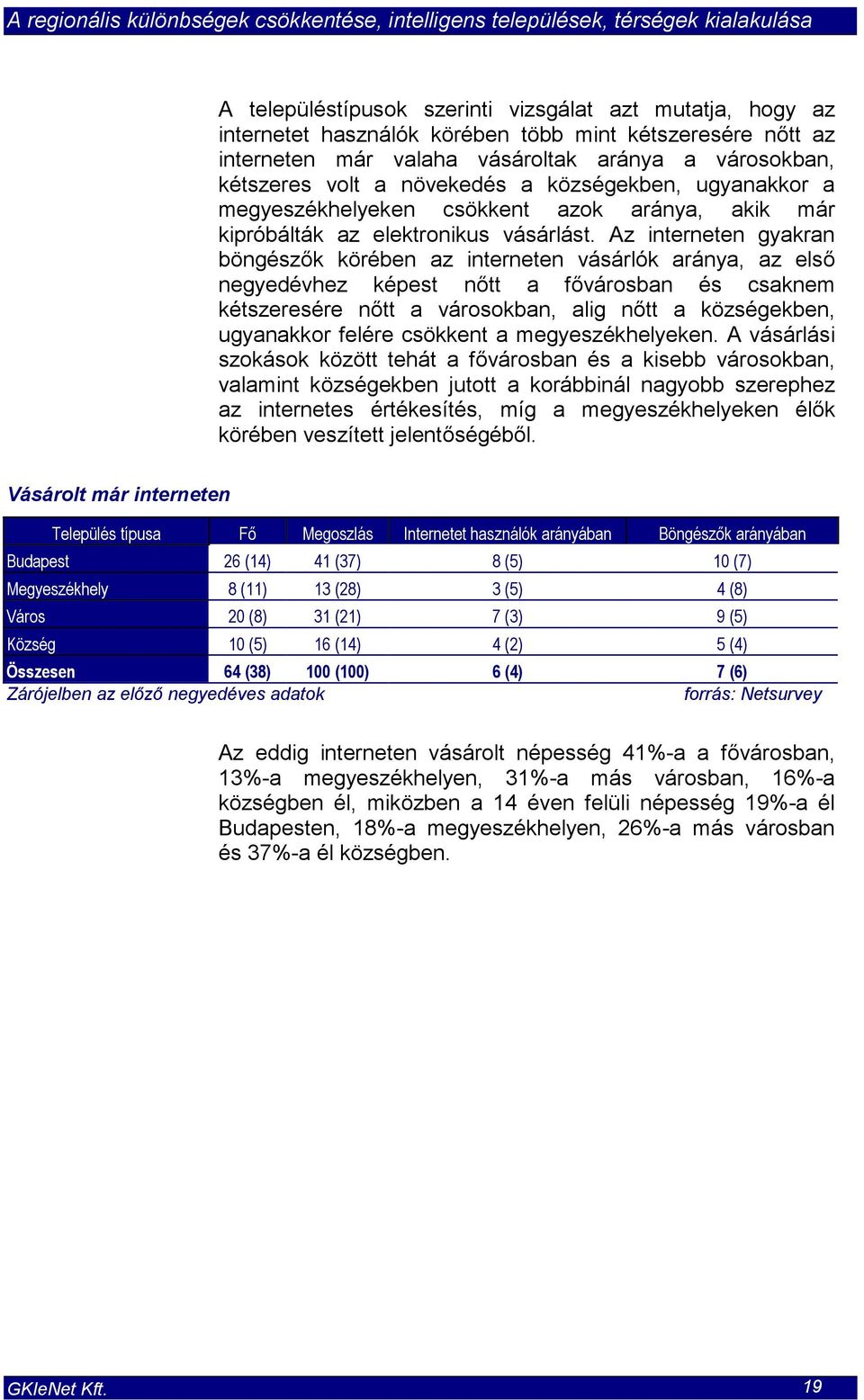 Az interneten gyakran böngészők körében az interneten vásárlók aránya, az első negyedévhez képest nőtt a fővárosban és csaknem kétszeresére nőtt a városokban, alig nőtt a községekben, ugyanakkor