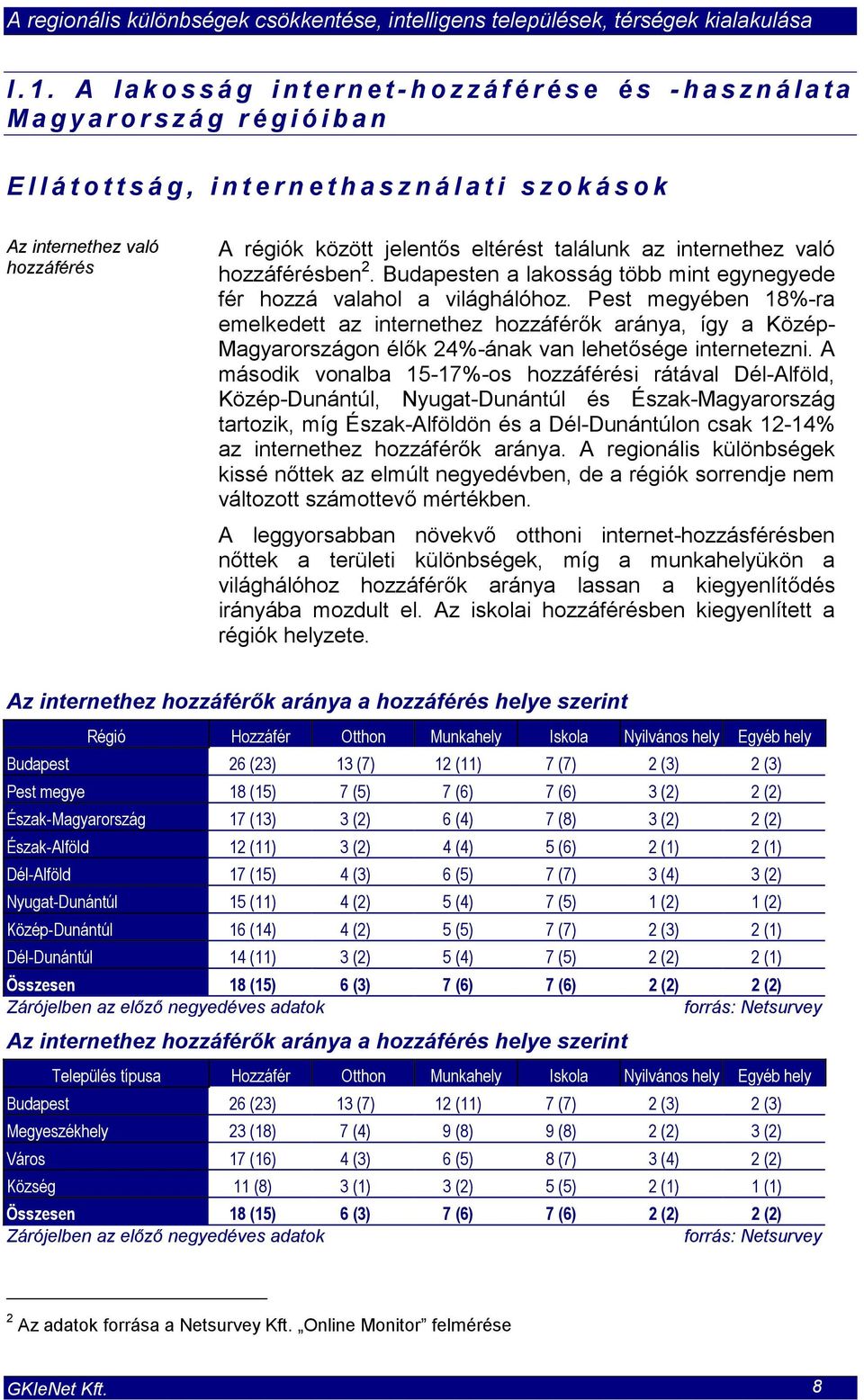 Pest megyében 18%-ra emelkedett az internethez hozzáférők aránya, így a Közép- Magyarországon élők 24%-ának van lehetősége internetezni.