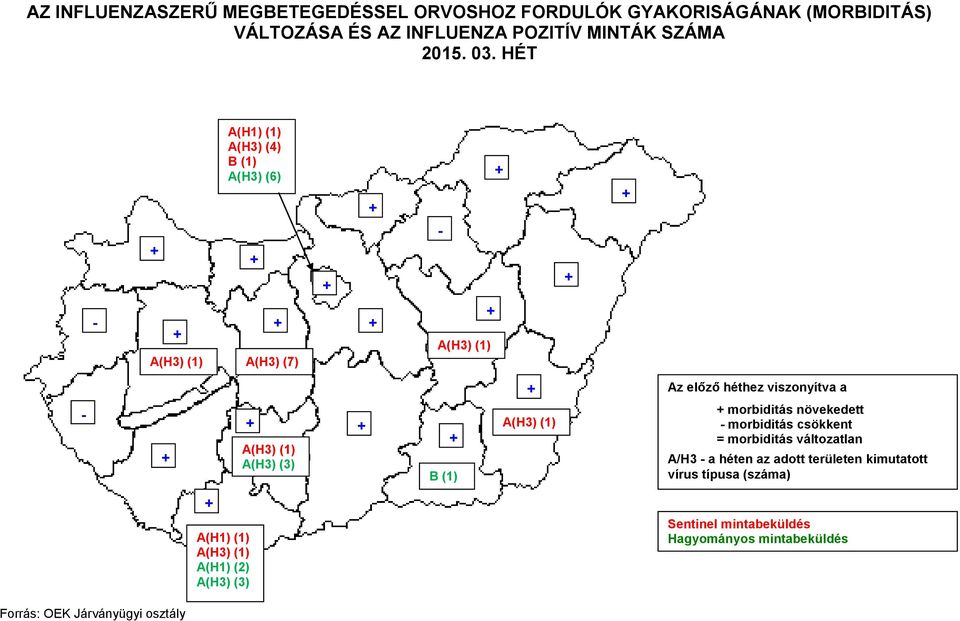 HÉT A(H1) (1) A(H3) (4) B (1) A(H3) (6) A(H3) (7) Az előző héthez viszonyítva a A(H3) (3) B (1) morbiditás