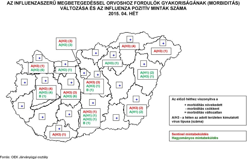 HÉT A(H3) (6) A(H3) (6) A(H1) (1) A(H3) (2) A(H1) (2) A(H1) (2) Az előző héthez viszonyítva a
