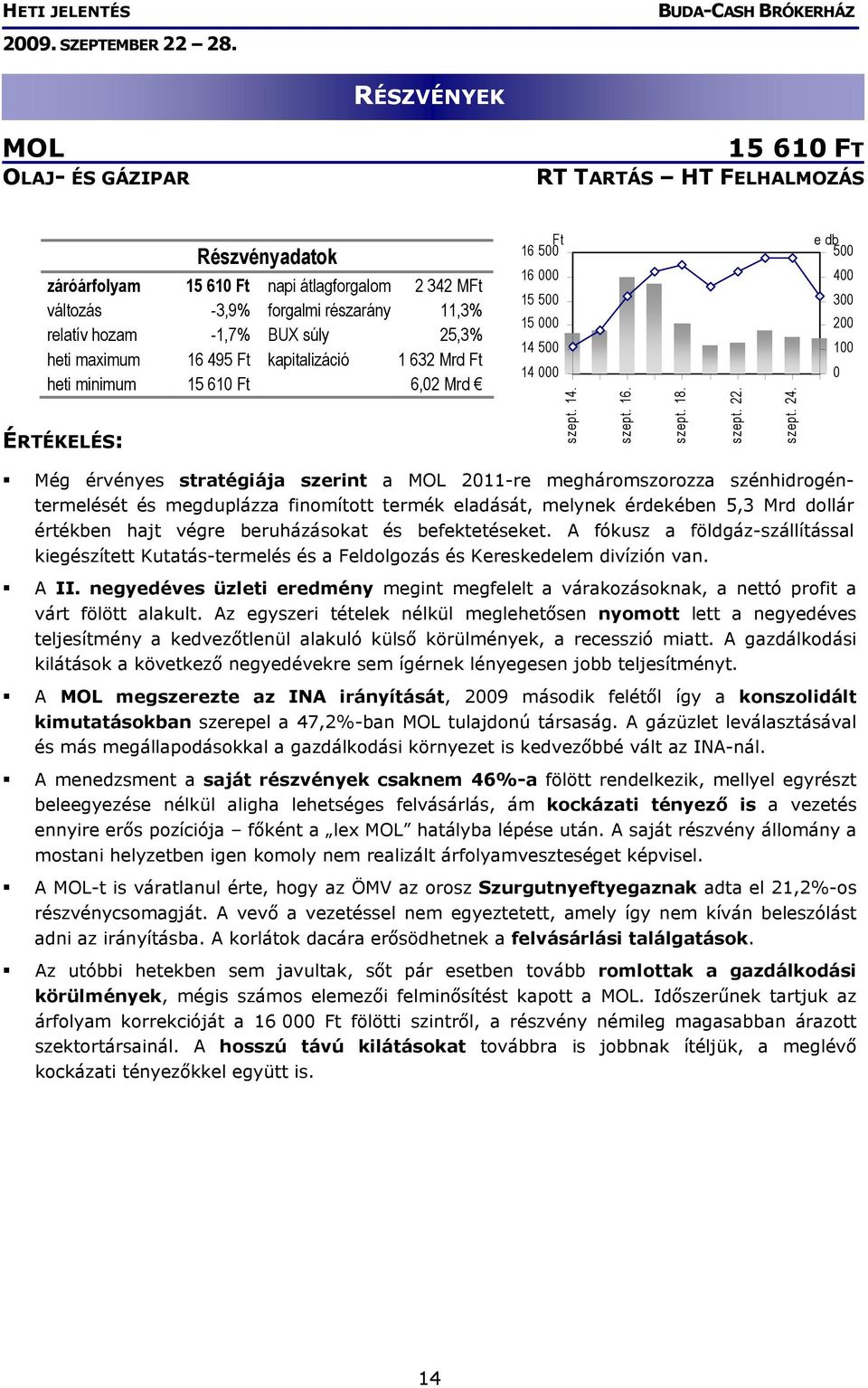 e db 500 400 300 200 100 0 Még érvényes stratégiája szerint a MOL 2011-re megháromszorozza szénhidrogéntermelését és megduplázza finomított termék eladását, melynek érdekében 5,3 Mrd dollár értékben