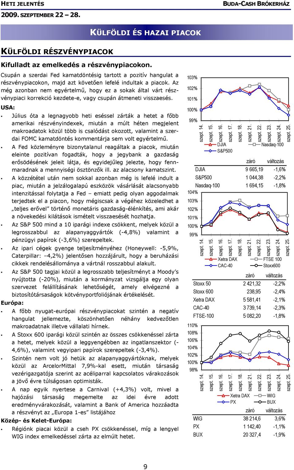 Az még azonban nem egyértelmű, hogy ez a sokak által várt részvénypiaci korrekció kezdete-e, vagy csupán átmeneti visszaesés.