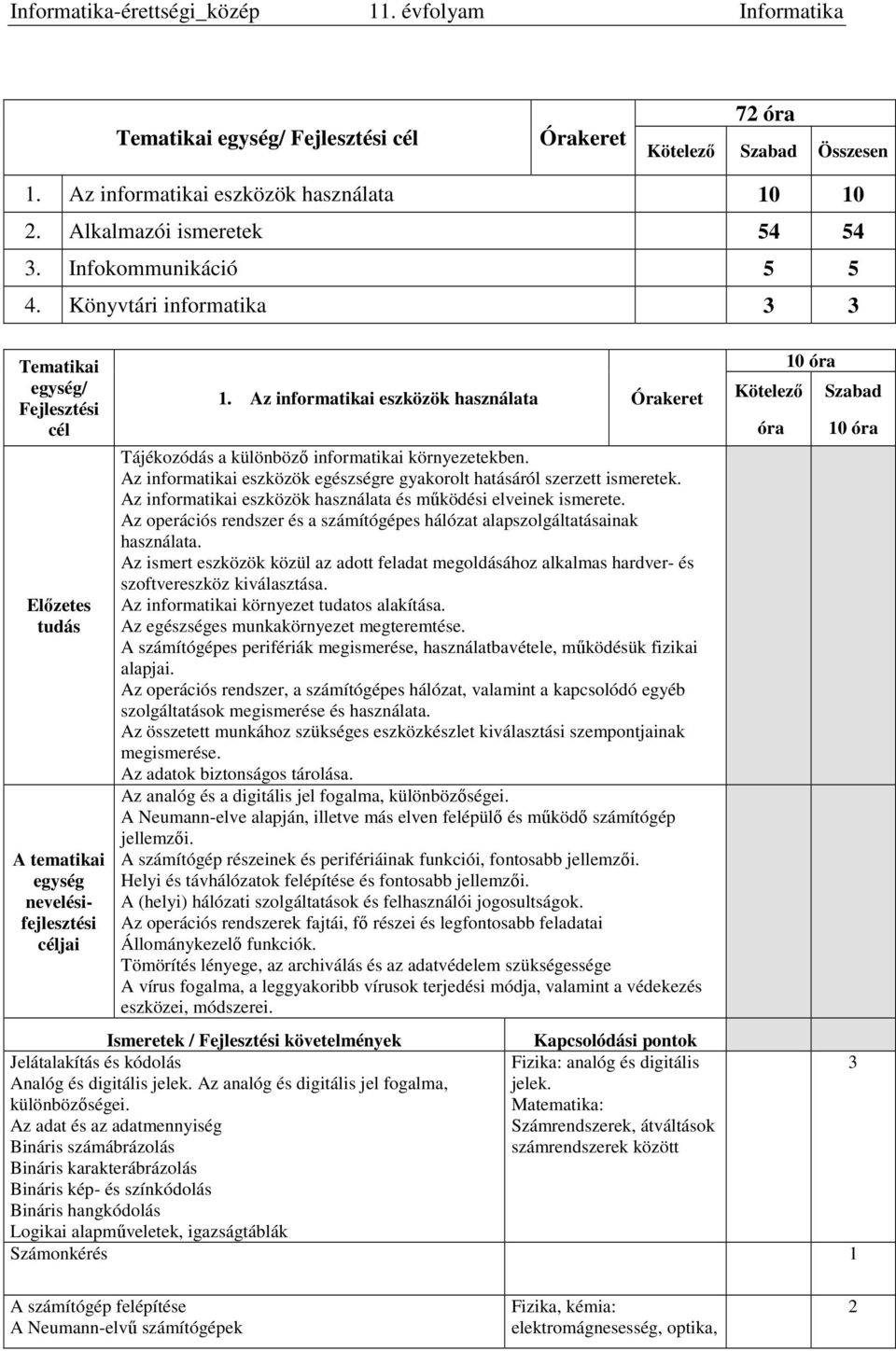 Az informatikai eszközök használata Órakeret Tájékozódás a különböző informatikai környezetekben. Az informatikai eszközök egészségre gyakorolt hatásáról szerzett ismeretek.