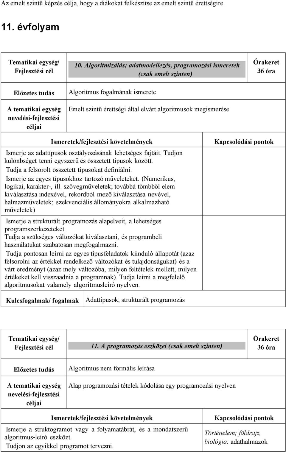 osztályozásának lehetséges fajtáit. Tudjon különbséget tenni egyszerű és összetett típusok között. Tudja a felsorolt összetett típusokat definiálni. Ismerje az egyes típusokhoz tartozó műveleteket.