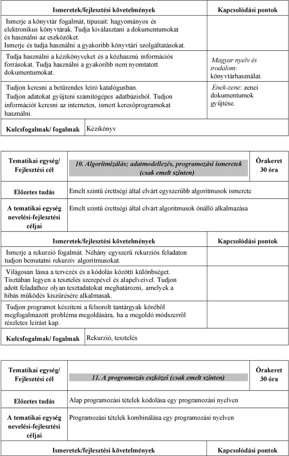 Tudjon keresni a betűrendes leíró katalógusban. Tudjon adatokat gyűjteni számítógépes adatbázisból. Tudjon információt keresni az interneten, ismert keresőprogramokat használni.