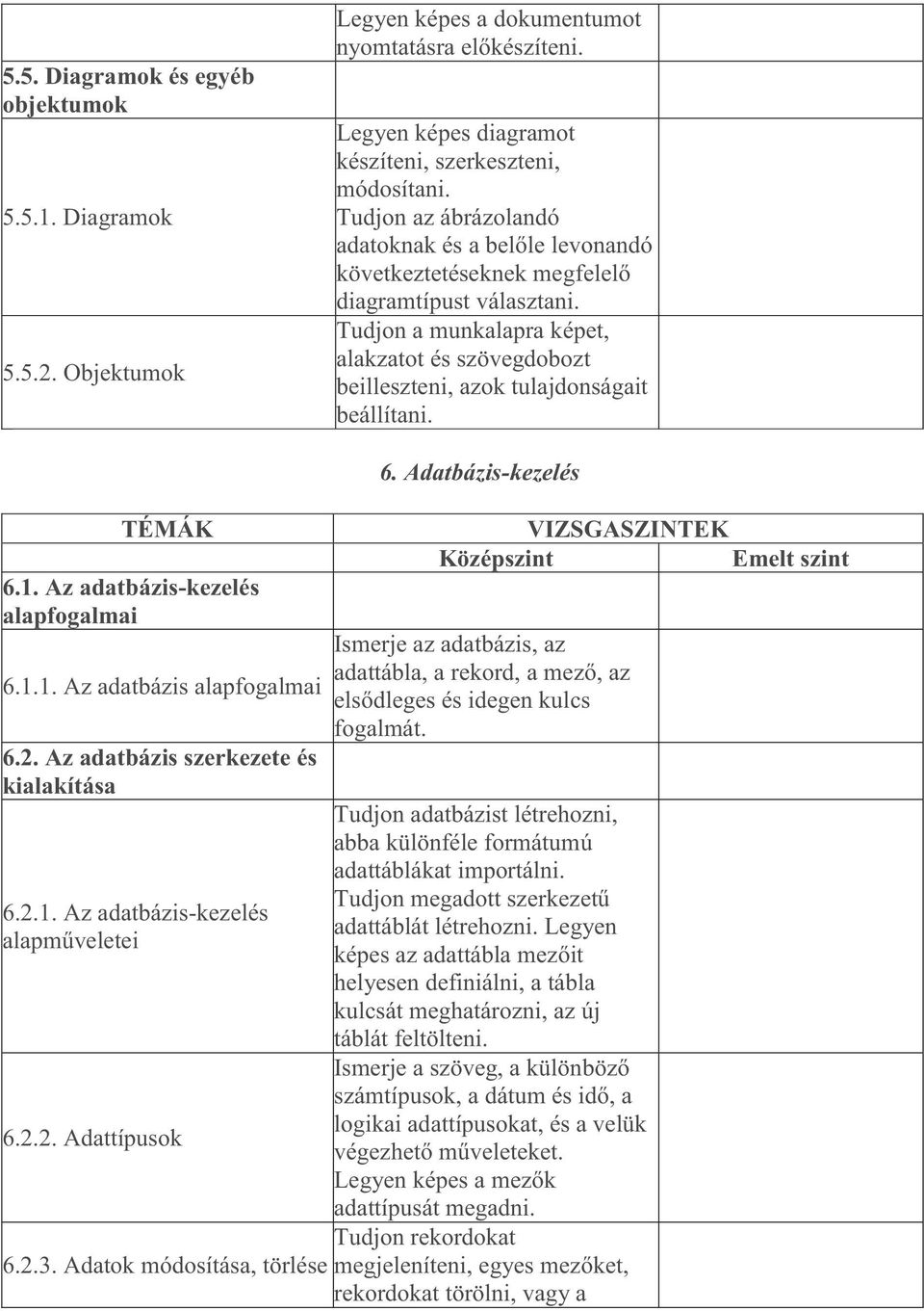 Tudjon a munkalapra képet, alakzatot és szövegdobozt beilleszteni, azok tulajdonságait beállítani. TÉMÁK 6.1. Az adatbázis-kezelés alapfogalmai 6.1.1. Az adatbázis alapfogalmai 6.2.