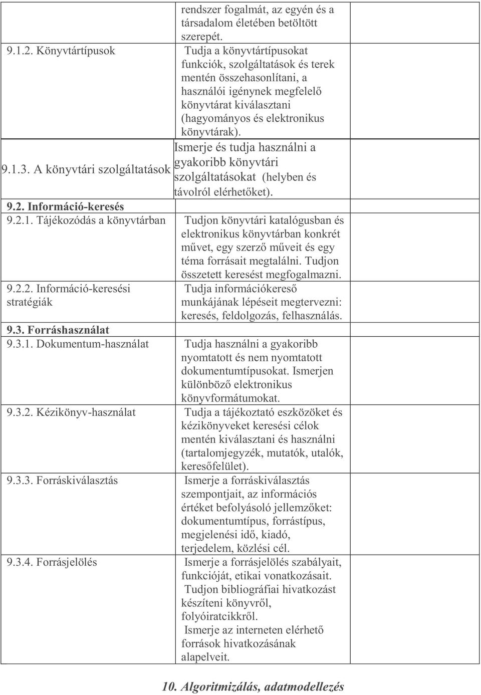 1.3. A könyvtári szolgáltatások Ismerje és tudja használni a gyakoribb könyvtári szolgáltatásokat (helyben és távolról elérhetőket). 9.2. Információ-keresés 9.2.1. Tájékozódás a könyvtárban Tudjon könyvtári katalógusban és elektronikus könyvtárban konkrét művet, egy szerző műveit és egy téma forrásait megtalálni.