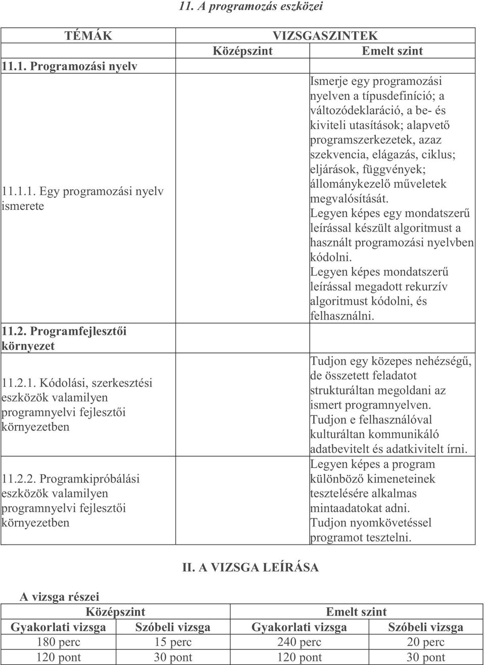 alapvető programszerkezetek, azaz szekvencia, elágazás, ciklus; eljárások, függvények; állománykezelő műveletek megvalósítását.