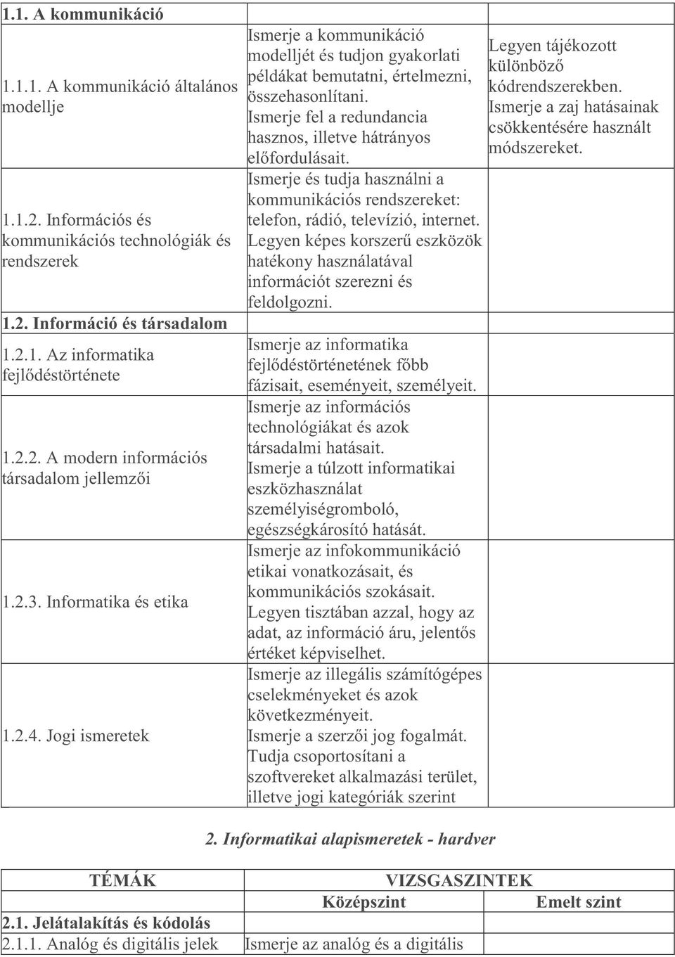 Ismerje fel a redundancia hasznos, illetve hátrányos előfordulásait. Ismerje és tudja használni a kommunikációs rendszereket: telefon, rádió, televízió, internet.